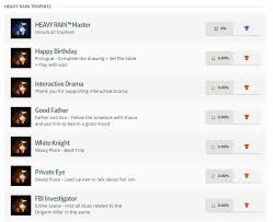 Just like trophies for ps3 games, are only on servers and ps3. Trophies Heavy Rain Wiki Fandom