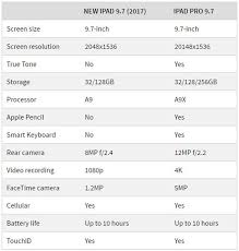 9 7 Inch New Ipad Vs 9 7 Inch Ipad Pro Specs Comparison