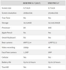 9 7 inch new ipad vs 9 7 inch ipad pro specs comparison