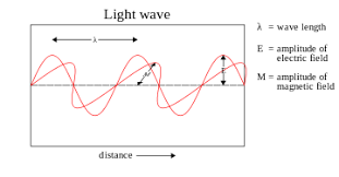 Light Wikipedia