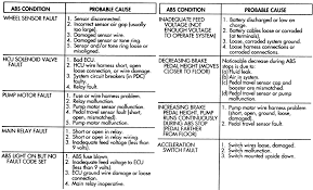 Repair Guides