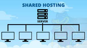 Shared hosting is one of the most popular hosting options for those who are building out their first websites. What Is Shared Web Hosting Features And Specification