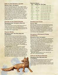 Homebrew Material For 5e Edition Dungeons And Dragons Made By The Community Dungeons And Dragons Homebrew D D Dungeons And Dragons Dnd 5e Homebrew