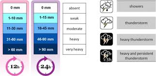 0 to 3 mm chance of any rain: Reforecast Of The November 1994 Flood In Piedmont Using Era5 And Cosmo Model An Operational Point Of View Springerlink