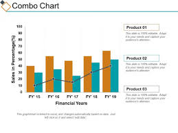 combo chart ppt powerpoint presentation styles topics