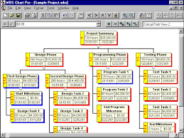 wbs chart pro work breakdown structure wbs project