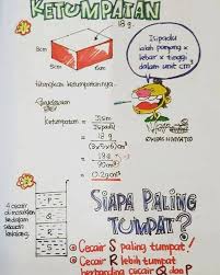 Pedagogi Matematik Tingkatan 1 Lessons Tes Teach