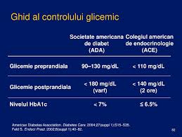 Diabetul Zaharat Coma Diabetica Si Alimentatia Ppt Download