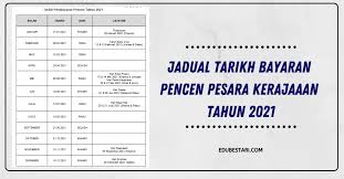 Jika anda adalah pesara awam atau pesara tentera dan berminat untuk memohon pinjaman ini, baca lebih jumlah lulus yang tinggi jumlah yang lulus boleh mencecah sehingga 15 kali ganda pencen pesara kerajaan atau pesara tentera. Penyata Pencen