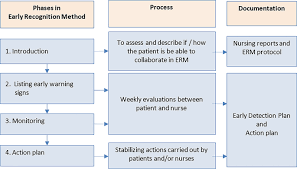 Image result for Broset Violence Checklist