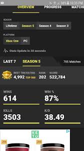 Our fortnite stats are the most comprehensive stats out there. What Is Fortnite Trn Rating