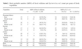 Most Probable Number Mpn Of Fecal Coliform And Escherichia