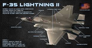 Scroll down for image gallery. F 35 Lightning Ii Vs Chengdu J 10 Comparison Bvr Dogfight