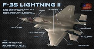 ▻ subscribe to grid 88: Dassault Rafale Vs F 35 Lightning Ii Comparison Bvr Dogfight
