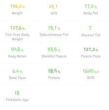 How to calculate muscle mass. How To Calculate How Much Macros Fibre And Calories I Need Per Day Physical Fitness Stack Exchange