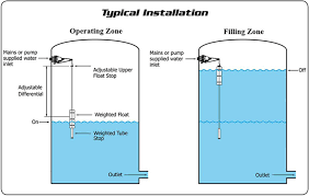 Float valves for water closet tanks shall automatically close tight. Float Valve Ball Float Valves Automatic Water Level Control 2 Inch Water Tank Fill Valve China Water Level Control Valve Adjustable Valve Made In China Com