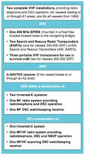 Gmdss Equipment Carriage Requirements For Solas Vessels