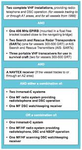 Gmdss Equipment Carriage Requirements For Solas Vessels