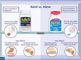 Advil And Aleve What S The Difference