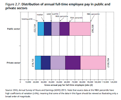 Uk Civil Service Pay General