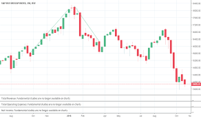 Midcap Index Charts And Quotes Tradingview India