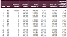 Life insurance with long term care rider