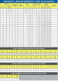 12 copper wire gauge calculator 2 2 copper com wire chart