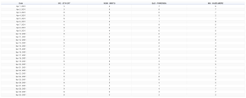 javascript chart range filter for google charts linechart