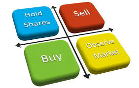 Abr Venture Financial Services Best Stock Advisory Company Abr Venture Stock Market News Update Opening Be In 2020 Stock Market Courses Trading Courses Stock Market