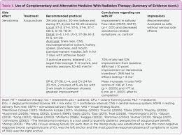 Looi was member of malaysian bar association. Complementary Strategies For The Management Of Radiation Therapy Side Effects Abstract Europe Pmc