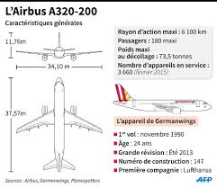 Tutorial de como volar un avión airbus a320 desde cold and dark (apagado) hasta el aterrizaje y shutdown (apagado de nuevo). Delphine Touitou On Twitter Afpfr Infographie L Airbus A320 200 Afp Http T Co 05flddq9hs