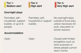 Cnbc answers a range of questions on the latest tier 3 restrictions will apply in london, essex and parts of hertfordshire from the beginning of accommodation such as hotels, b&bs (bed and breakfasts), campsites, holiday lets and guest. Covid 19 Winter Plan Summary Gov Uk