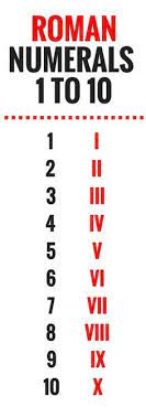 How ancient romans used to write numbers. 8 Roman Numeral 1 Ideas Numeral Roman Numeral 1 Roman Numerals