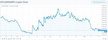 Bitcoin Price Analysis Jan 16 Stability Around 3600 But