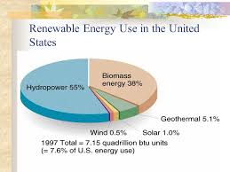 ap environmental science renewable energy renewable energy