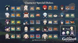 91 I Created A Spreadsheet To Visualize All Character S Special Dishes Genshin Impact Anime Impact Anime Funny