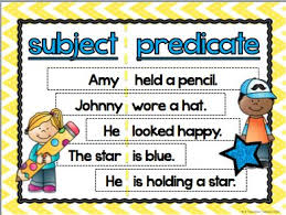 Subject And Predicate Posters