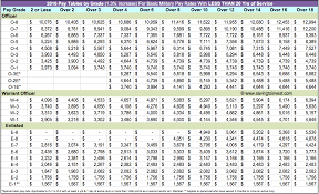 marine corps rank and pay chart gregek