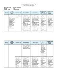 Skl bahasa inggris smp kelas 9 kurikulum 2013. Analisis Buku Siswa Bahasa Inggris Smp Kurikulum 2013