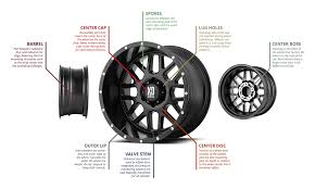 Wheel Definition Anatomy Parts Of A Car Wheel Explained