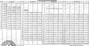 19 k = ar 4s 1 n = 4 (nomor kulit terbesar) l = 0 (subkulit s) m = 0 (subkulit s hanya memiliki sebuah orbital) s = + ½ b. Lengkapi Tabel Berikut Matematika Kelas 7 Cara Golden