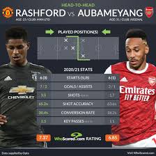 Direct matches stats arsenal manchester united. Premier League Team News And Prediction Man Utd Vs Arsenal