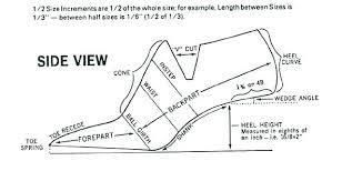 Shoe Last Measurements Pattern Shoes Shoe Last Shoes