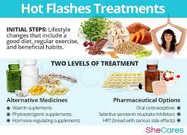 Hot Flashes - Hormonal Imbalance Symptoms | Shecares