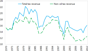 Financial issues such as inflation, rising cost of living, the national budget deficit, economic instability, and the implementation of gst have impacted many malaysian consumers in terms of their spending. 6cwxthgoivhbrm