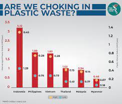 In malaysia, waste management and waste minimization is not the sole responsibility of local authorithies but most government agencies like the ministry of housing and local government, ministry of environment, ministry of health, the various academic institutions and ngos should work together. Indonesia S Plastic Action The Asean Post