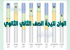 مذكرات الصف الاول الثانوى ترم اول تحتوى على شرح كامل لجميع المواد , بالاضافة الى تمارين وامتحانات شاملة لجميع اجزاء المنهج , كما ان مذكرات اولى ثانوى منسقة وجاهزة للطباعة. Ø§Ù„ÙˆØ§Ù† Ù†ØªÙŠØ¬Ø© Ø§Ù„ØµÙ Ø§Ù„Ø«Ø§Ù†ÙŠ Ø§Ù„Ø«Ø§Ù†ÙˆÙŠ 2021 Ù…Ø¹Ù†Ø§Ù‡Ø§ ÙƒØ§ÙŠØ±Ùˆ ØªØ§ÙŠÙ…Ø²