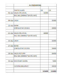 Vendor Reconciliation Procedure Debtors And Creditor