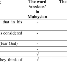 To be able to compare languages from different cultures, he based his lists on meanings he presumed would be available in as many cultures as. Pdf Understanding Quranic Word Of Khiftum A Comparative Perception On Polygamy Among Indonesian And Malaysian Society