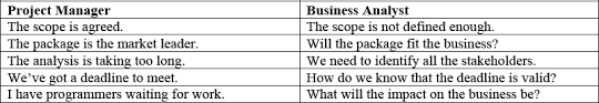 Business Analysis Project Management Friction And How To Overcome It